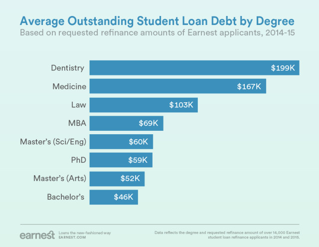 Student Loan Repayment Air Force Reserve